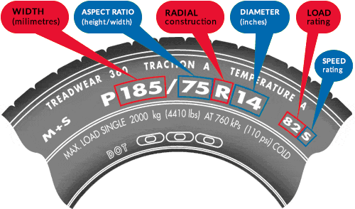 Tire Size Guide
